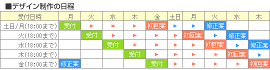 デザイン制作の日程