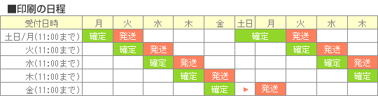 印刷の日程